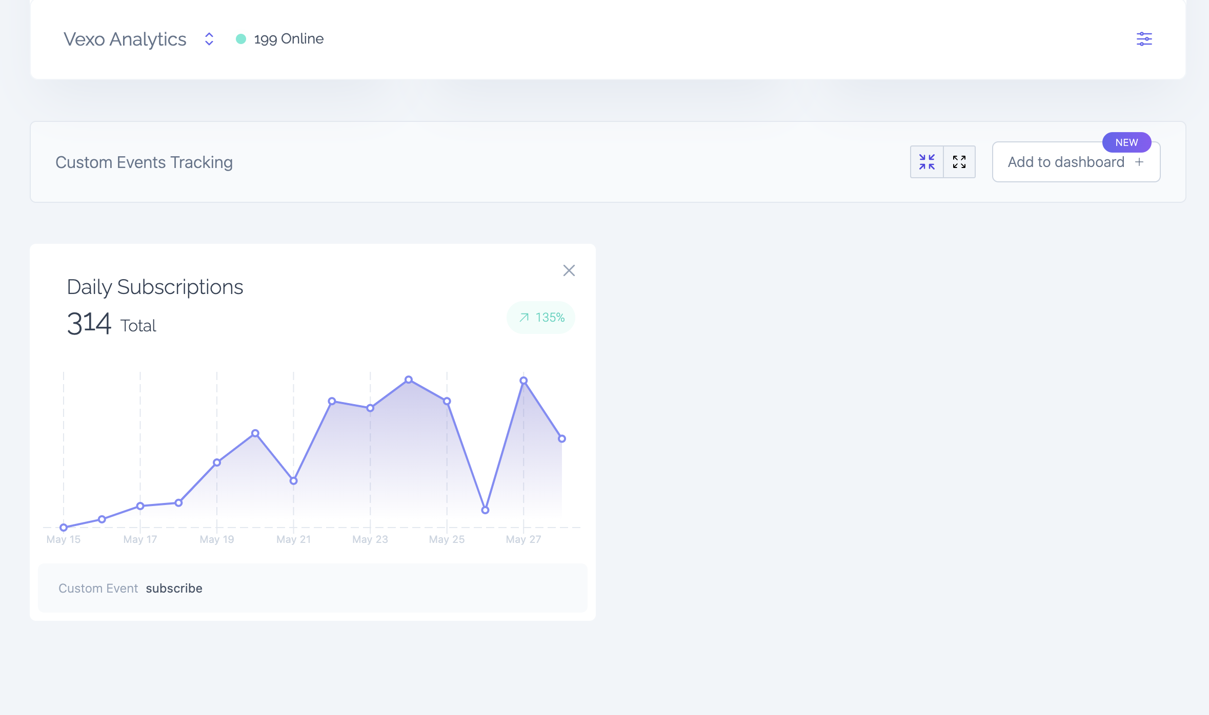 Vexo Custom Dashboards