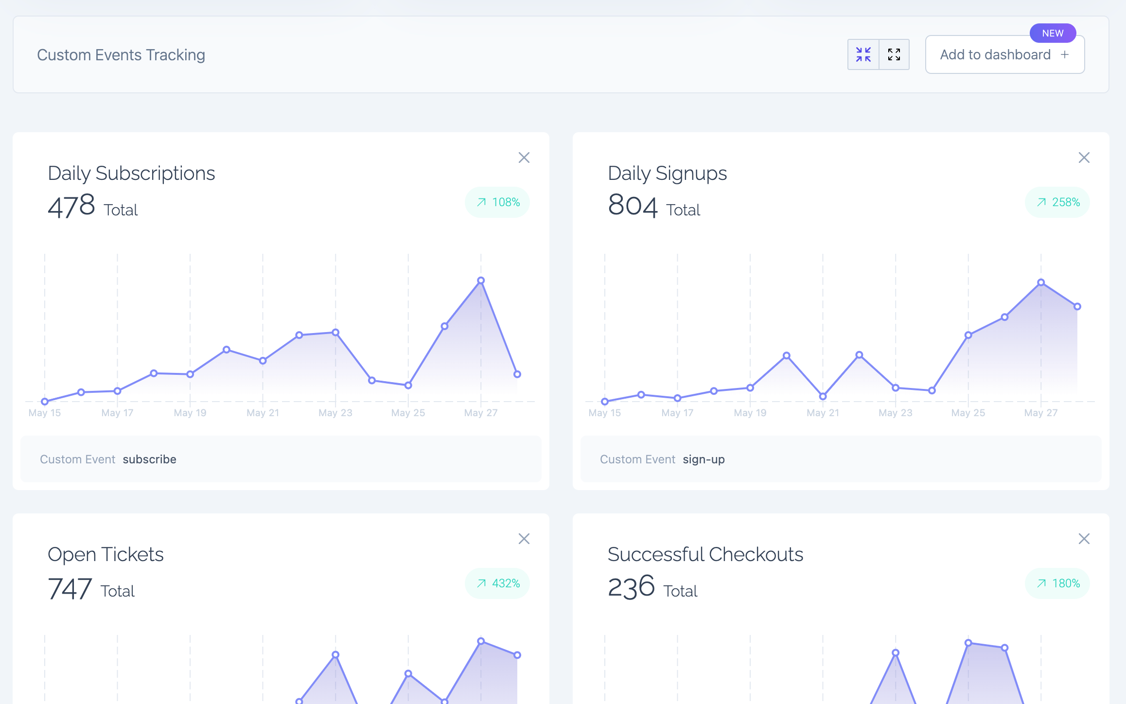 Vexo Custom Dashboards