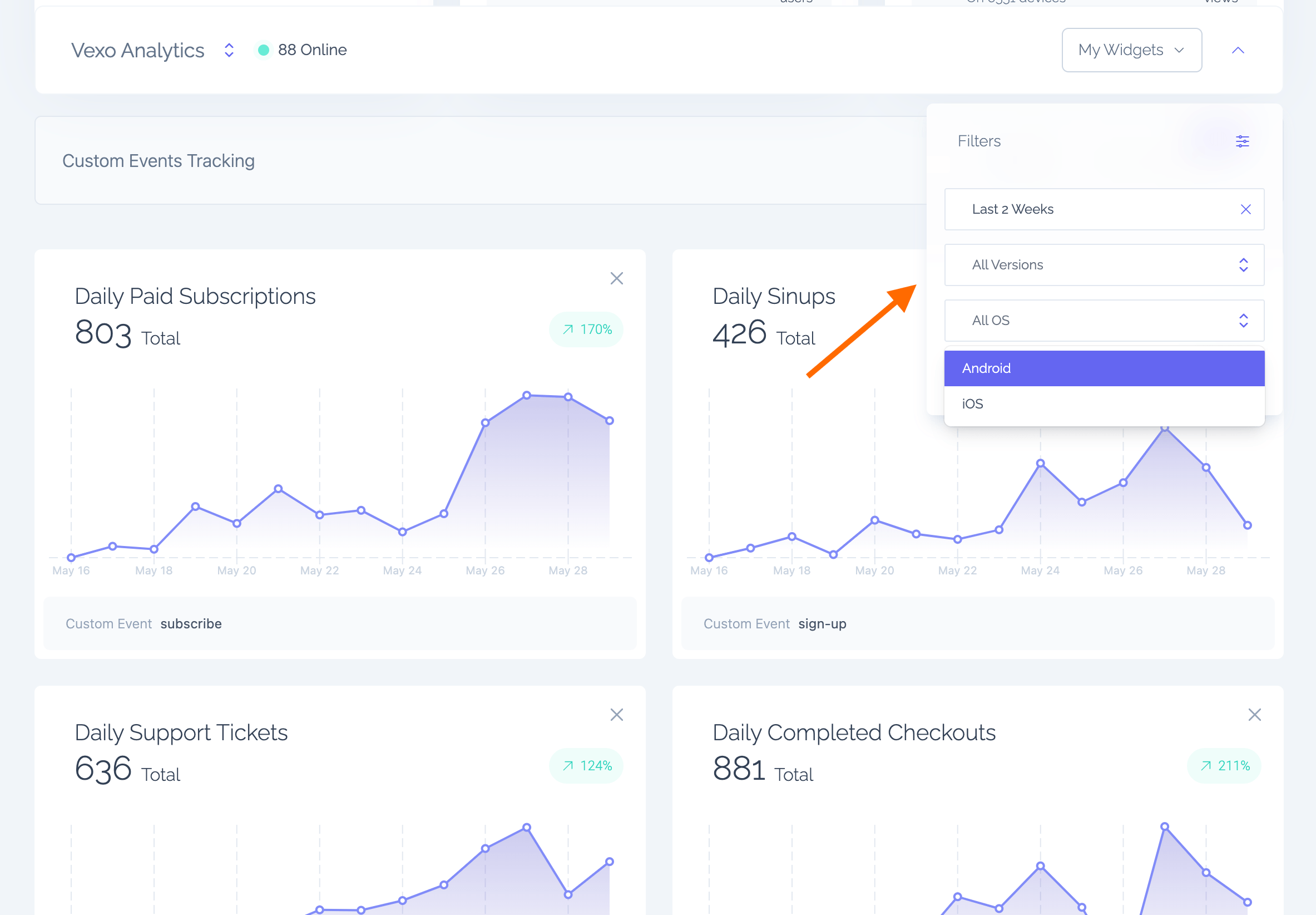 Vexo Analytics dashboard